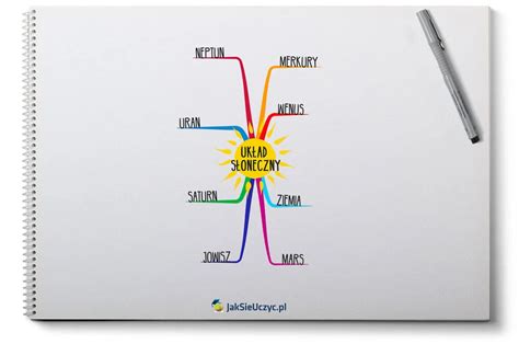 Jak tworzyć Mapy Myśli 6 kroków do efektywnej notatki