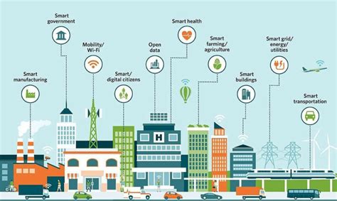 ¿cómo La Nanotecnología Puede Beneficiar A Las Ciudades Inteligentes