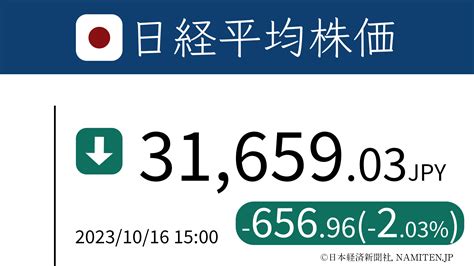 日経平均、一時600円超安 中東情勢、懸念重く