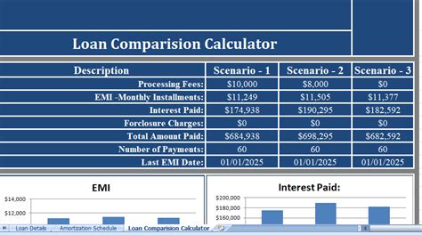 Loan Comparison Calculator Excel Template For Free