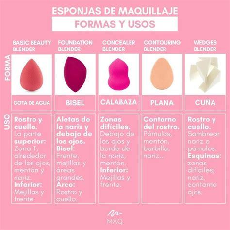 Esponjas De Maquillaje Formas Y Usos Esponjas De Maquillaje Trucos Y