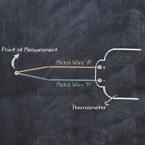 Thermocouple Thermometer Circuit Diagram Thermocouple Thermi