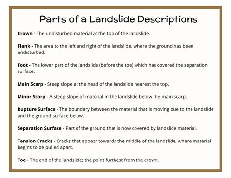 Parts Of A Landslide Labeling Diagram Elementary And Middle