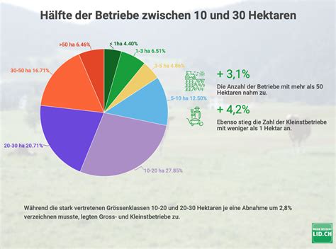 Bevölkerung gibt der Schweizer Landwirtschaft im Agrarbericht 2022 gute