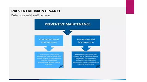 Preventive Maintenance System Pptx