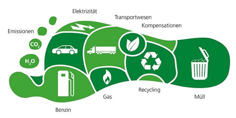 CO2 Fußbadruck von Siegwerk Druckfarben