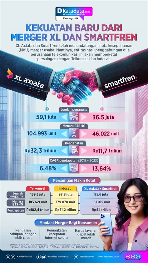 Berita Infografik Terbaru Dan Terpercaya Hari Ini Katadata Co Id