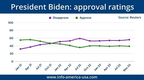 Us Elections 2024 The Facts