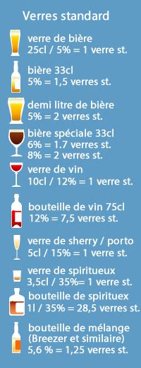 Assimilation de l alcool par l organisme et les différences entre