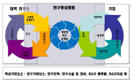 표류하는 연구중심병원 어디로 가나