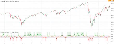 Best Volatility Indicators The Forex Geek