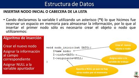 Estructura De Datos Unidad Iii Estructuras Lineales Ppt Descarga