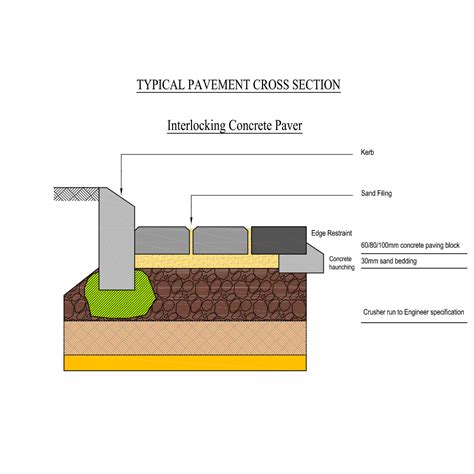Cross Section Sunway Paving Solutions