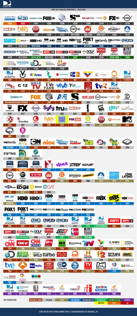 Directv Venezuela Gu A De Canales Julio Cableoperadores