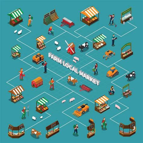 Download Farm Local Market Isometric Flowchart For Free Isometric Flow Chart Stock Vector