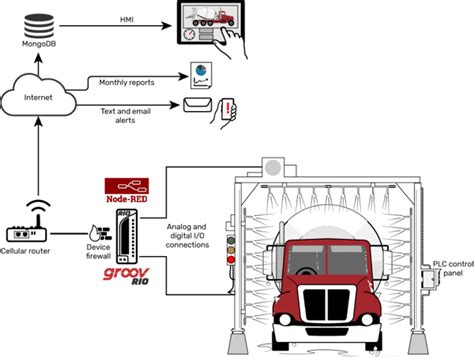 Easy Eaas Shumaker Industriesmartins Electrical Service