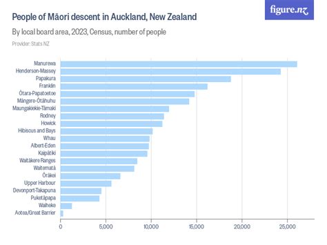 People Of Māori Descent In Auckland New Zealand Figurenz