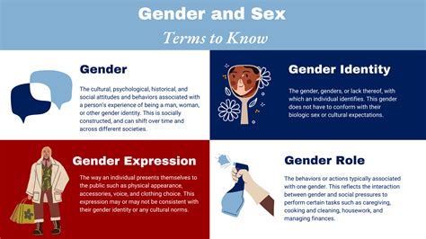 Are gender roles socially constructed