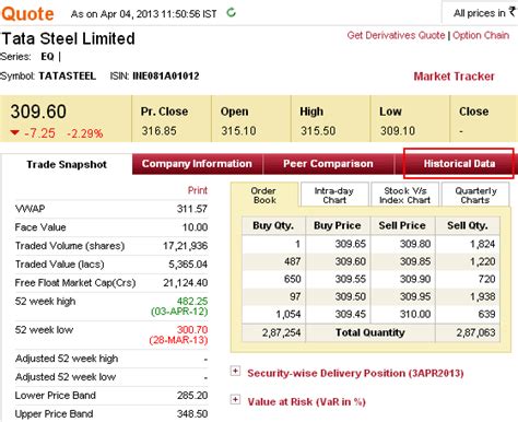 NSE historical data download for National Stock Exchange of India | Historical & market data ...