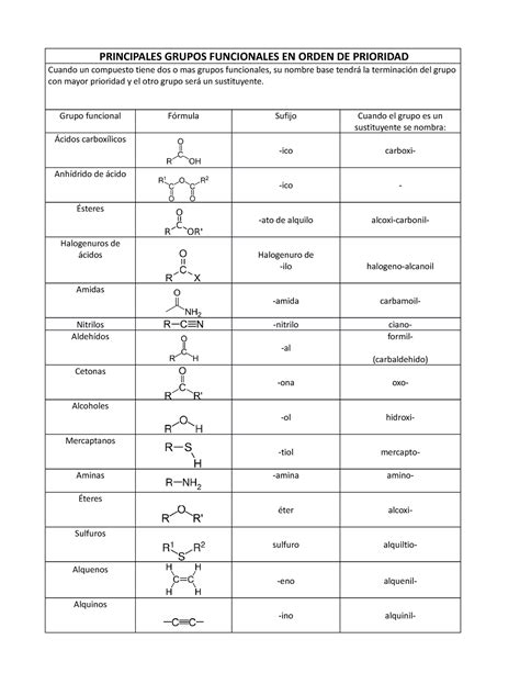 Principales Grupos Funcionales En Orden De Prioridad Principales