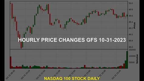 GLOBALFOUNDRIES Inc GFS Stock Price Analysis Today YouTube