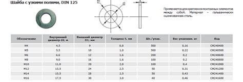 Сколько шайб в 1 кг таблица фото PwCalc ru