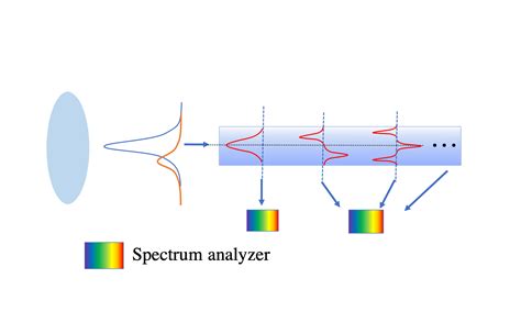 Ultimate Limits Of Exoplanet Spectroscopy A Quantum Approach Astrobiology Trendradars