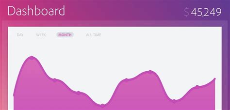 Animated Charts With Adobe Xd