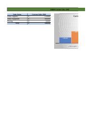 4 2 Final Project Milestone Two Spreadsheet Draft Of Section II Xlsx