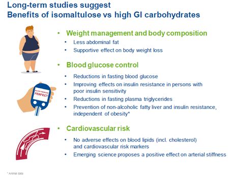 People with Health Issues: Metabolic syndrome – Isomaltulose