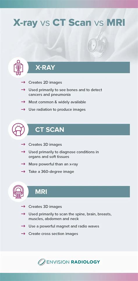 Difference Between Xr And Mri Stores UK | www.bharatagritech.com