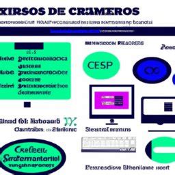 Preprocesadores Css Curso Curso Completo De CSS Cursa