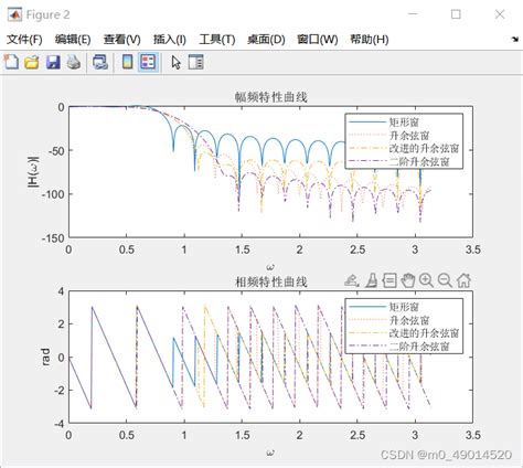 窗函数法设计fir数字滤波器用窗函数法设计fir数字滤波器 Csdn博客