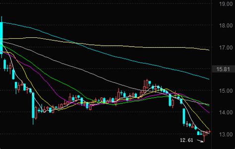 数字营销全产业链布局完善 公司2017年销售目标100亿财经头条