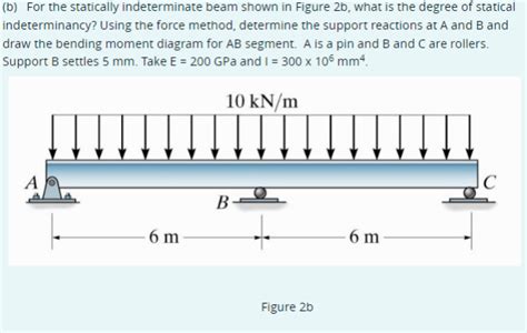 Solved B For The Statically Indeterminate Beam Shown In Chegg