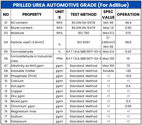 Oman Prilled Urea Ringfield