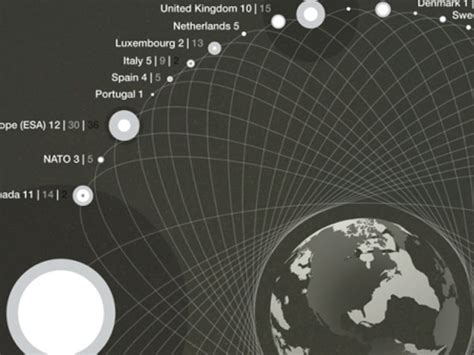 Infographic The Worlds Satellites Orbiting Earth By Nation Zdnet