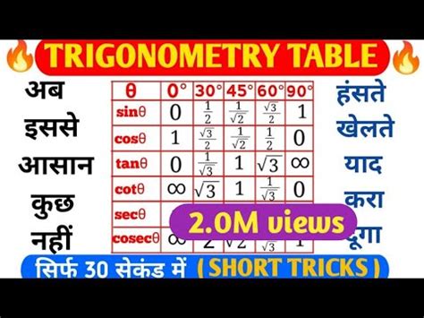 Trigonometry Table Trick In Hindi Class Trigonometry