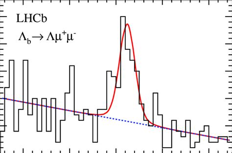 Invariant Mass Distribution Of The Λ 0 B → Λµ µ − Candidates Download Scientific Diagram