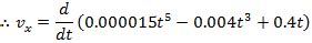 Instantaneous Velocity Formula | Technical Books Pdf | Download Free ...