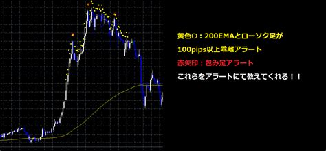 引きこもり投資家投資収益5000万到達！ On Twitter 現在アラート作成中 画像のアラートは、 ①200ema乖離が