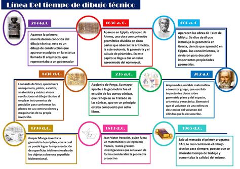 linea del tiempo de la evolución del dibujo técnico Brainly lat