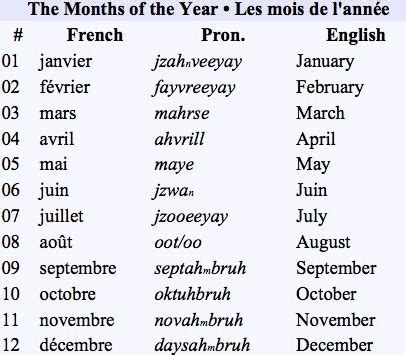 French Months: Learn the Names of the Months in French