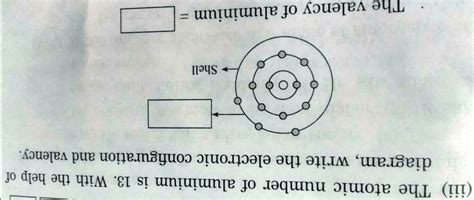 SOLVED: The atomic number of aluminium is 13. With the help of a ...