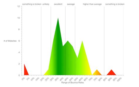 The Beginners Guide To Facebook Retargeting Ads Blog