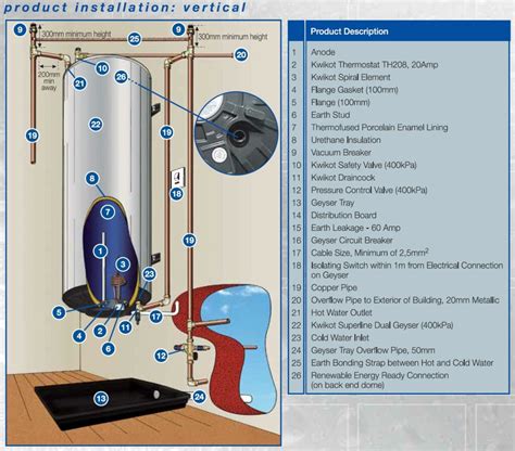 Geyser Diagram
