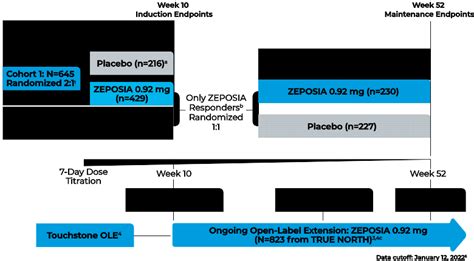 Zeposia Ozanimod Uc Clinical Study Design For Hcps