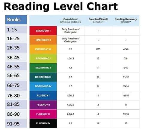 Levelled Reading – Cracking the ABC Code