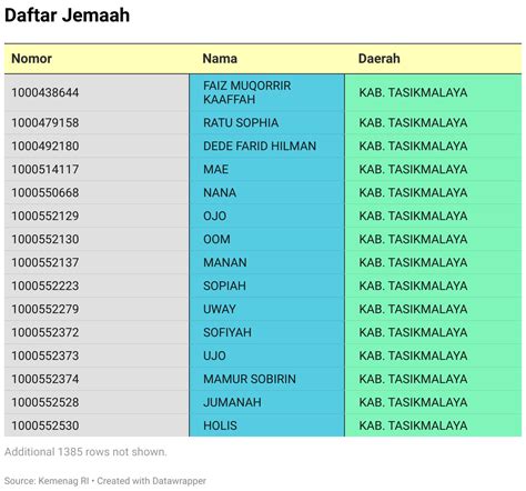 Daftar Jemaah Asal Kabupaten Tasikmalaya Yang Berhak Lunasi Biaya Haji