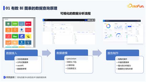 网易有数 Bi 图表查询性能优化实践 51ctocom